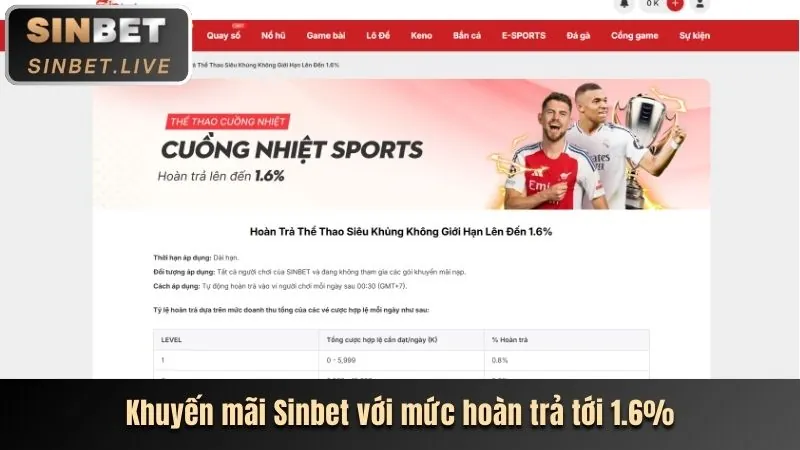 Ưu Đãi Hoàn Trả Cao Cấp xx88 bet